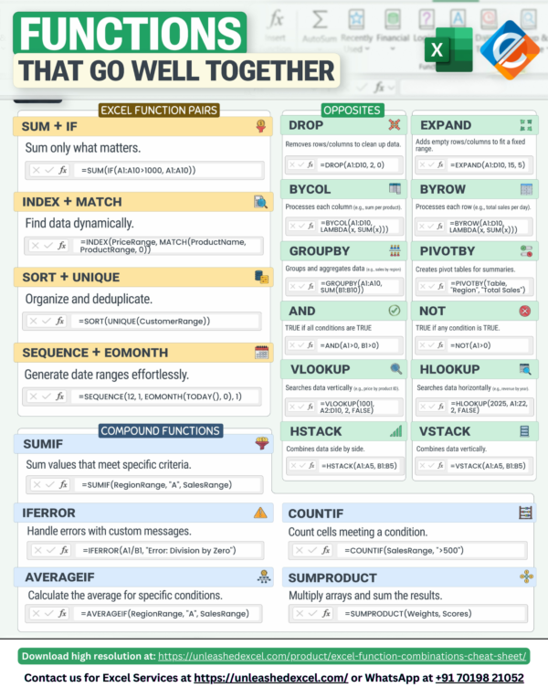 Excel Function Combinations Cheat Sheet