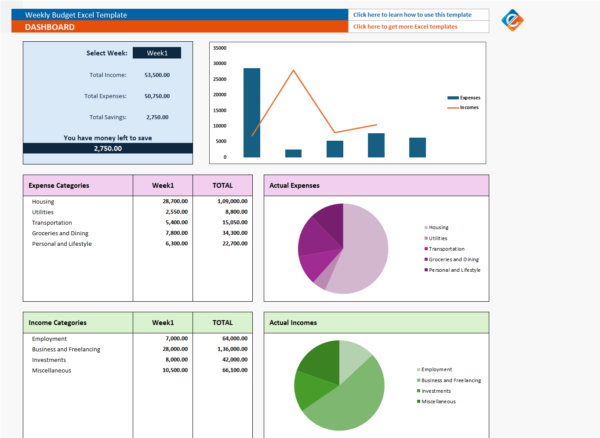 Weekly Budget Planner & Expense Tracker Dashboard