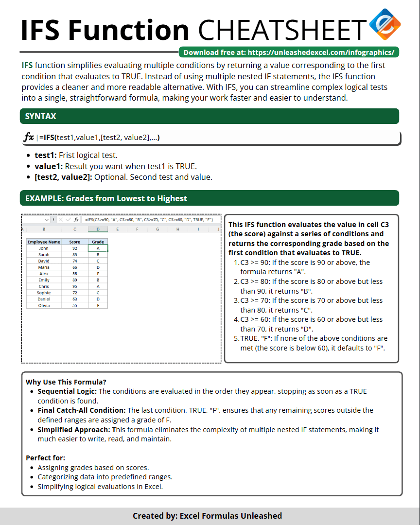 Infographics 1 IFS Function Cheatsheet